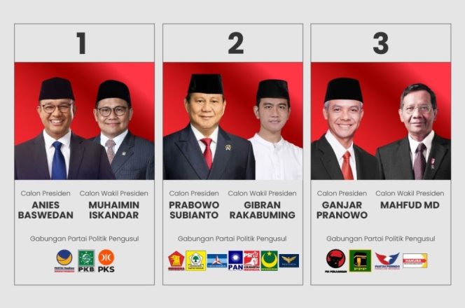 
					Peserta Pemilu untuk caon presiden dan wakil presiden di Pemilu 2024.